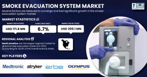 Smoke Evacuation System Market