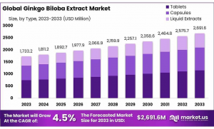 Ginkgo-Biloba-Extract-Market