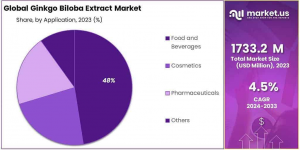 Ginkgo-Biloba-Extract-Market-Share