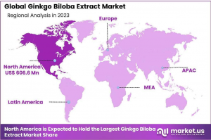 Ginkgo-Biloba-Extract-Market-Regional-Analysis