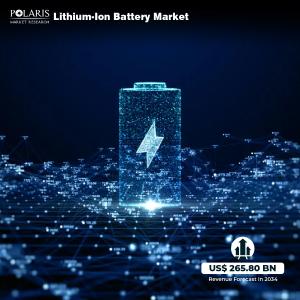 Lithium-Ion Battery Market.