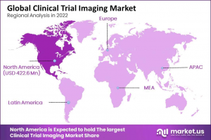 Clinical Trial Imaging Market Region Analysis