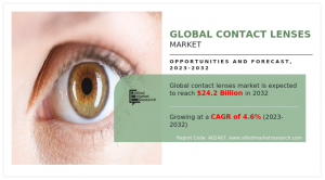 Contact Lenses Market Research Report