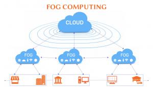 fog-computing