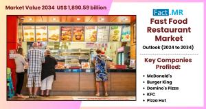  fast food restaurant market