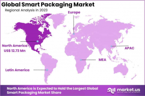 Smart Packaging Market Regional Analysis