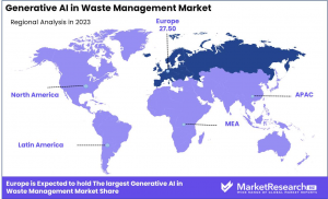 Generative AI in Waste Management Market Region