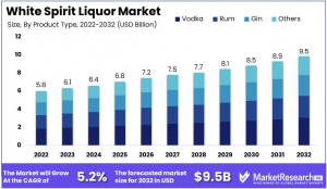 White-Spirit-Liquor-Market-1