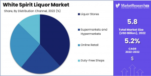 White-Spirit-Liquor-Market-2