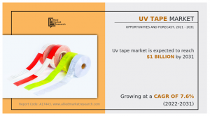 UV Tape Market