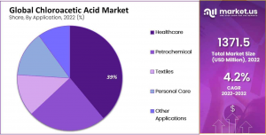 chloroacetic-acid-market-by-application