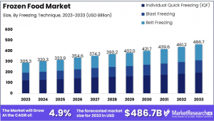 Frozen-Food-Market-Growth-Analysis