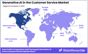 Generative AI in Customer Services Market Region