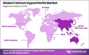 Calcium-Hypochlorite-Market-Regional-Analysis