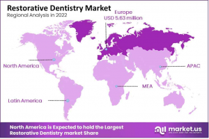 Restorative Dentistry Market Region