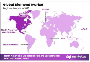 Diamond Market Regions