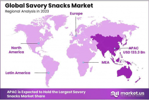 Savory-Snacks-Market-Regional-Analysis