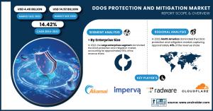 DDoS-Protection-and-Mitigation-Market