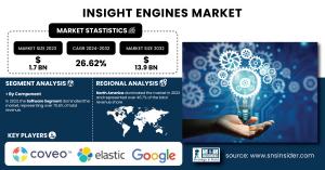 Insight-Engines-Market