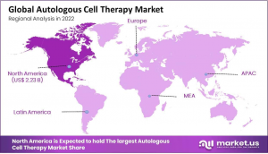 Autologous Cell Therapy Market Region