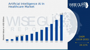 Artificial Intelligence Ai In Healthcare Market