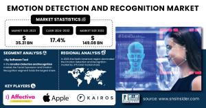 Emotion-Detection-and-Recognition-(EDR)-market