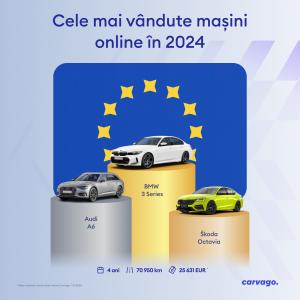 Best selling cars online EU 2024