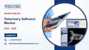 Veterinary Software Market