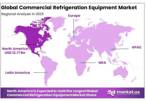 Commercial Refrigeration Equipment Market Regions