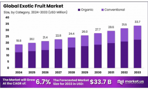 Exotic-Fruit-Market