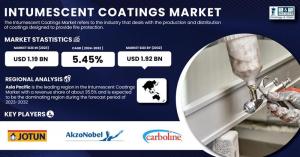 Intumescent Coatings Market