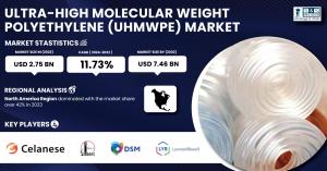 Ultra-High Molecular Weight Polyethylene (UHMWPE) Market