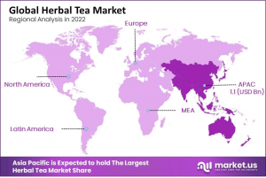 Herbal-Tea-Market-regional-analysis