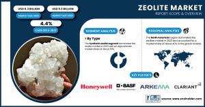 Zeolite Market