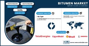 Bitumen Market