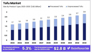 Tofu_Market_By_Size