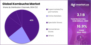 Kombucha-Market-Share