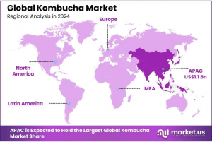 Kombucha-Market-Regional-Analysis