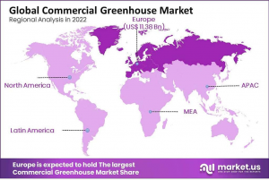 Commercial-Greenhouse-Market-regional-analysis