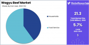 Wagyu-Beef-Market-Size