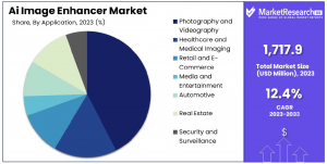 Ai Image Enhancer Market Share