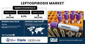 Leptospirosis Market