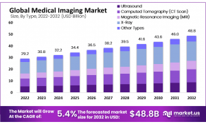 Medical Imaging Market Size.png