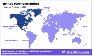 In-App Purchase Market Region
