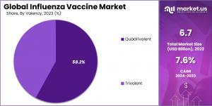 Influenza Vaccine Market Size.jpg