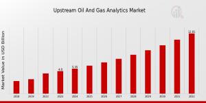 Upstream Oil and Gas Analytics Market 1