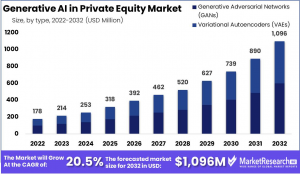 Generative AI in Private Equity Market Size