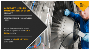 Aircraft Health Monitoring System Market Research, 2030