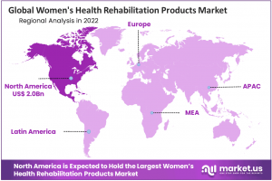 Women’s Health Rehabilitation Products Market Region