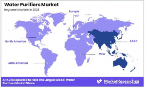 Water Purifiers Market Region